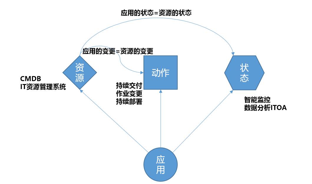 微服务架构下运维平台构建经验分享 | Open Talk No.29