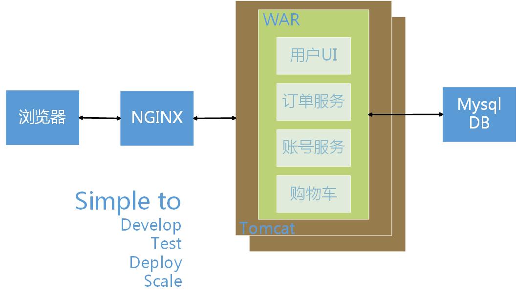 【技术】京东京麦：微服务架构下的高可用网关与容错实践