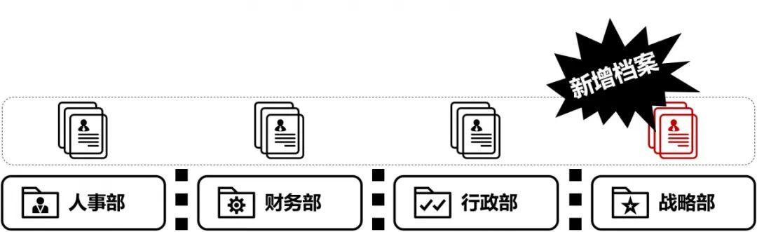 微服务架构深度释疑（十）：如何选择数据库？