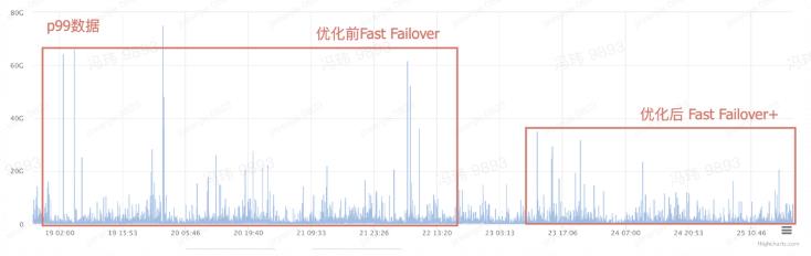 字节跳动 EB 级 HDFS 实践