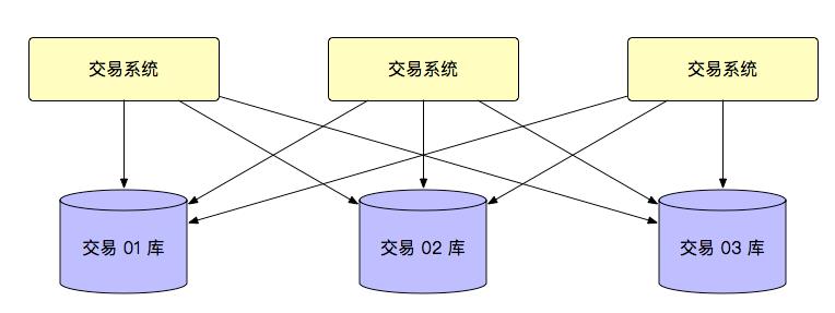 十年风雨！看蚂蚁金服SOFA 分布式架构演进