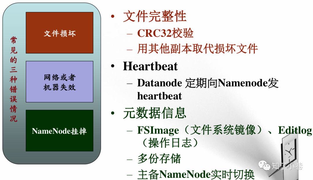 HDFS基本架构、原理、与应用场景、实践（附ppt）