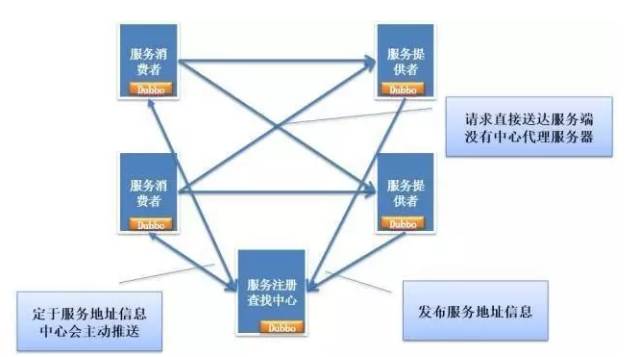 【图解分布式架构】看不懂直接面壁