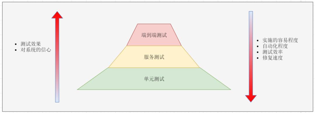 一文彻底搞懂微服务架构