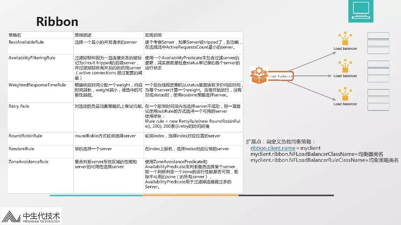 融数微服务架构