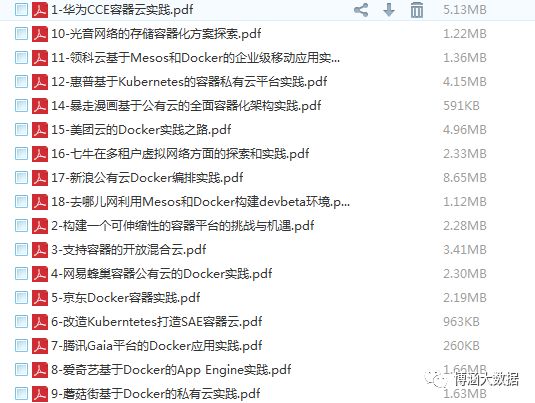 微服务架构合集教程：SpringCloud+Springboot+docker+项目实战135G