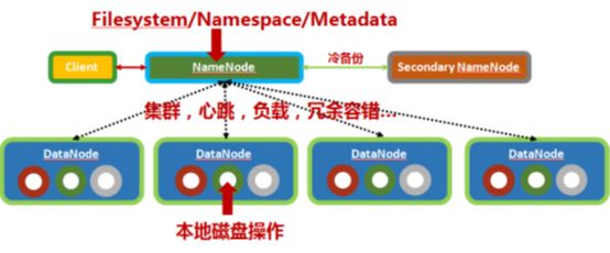 走进大数据 | HDFS技术介绍及其相关操作说明