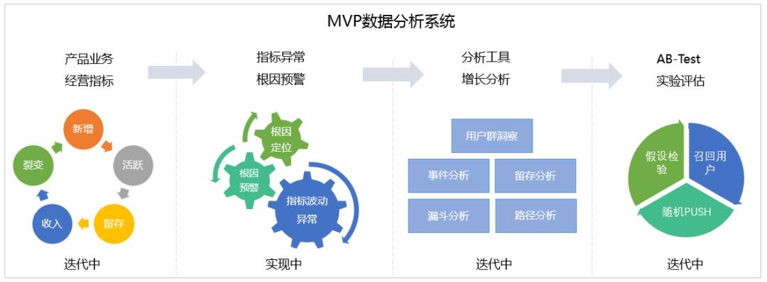 HDFS+Clickhouse+Spark：从0到1实现一款轻量级大数据分析系统