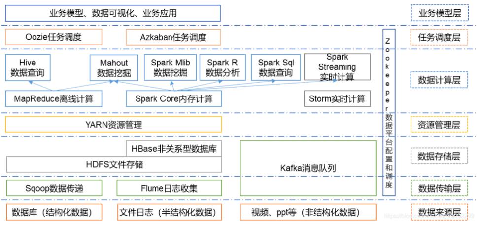 大数据系列：一文初识Hdfs