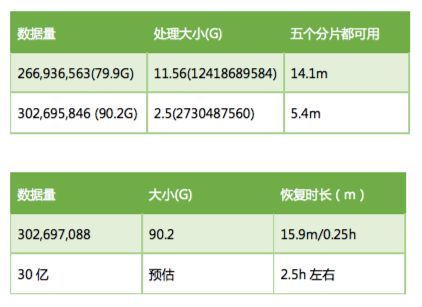 利用HDFS备份实现 Elasticsearch 容灾