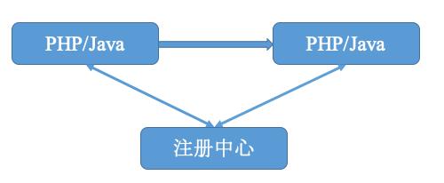 胡忠想|微博微服务架构的Service Mesh实践之路