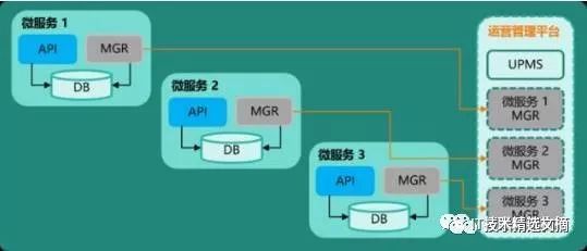 快速正确的搭建一个微服务架构需要了解的那几个点