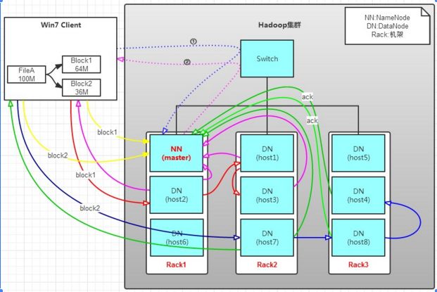 技巧 | HDFS & MAPREDUCE，文末有福利