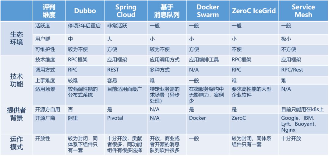 金融行业微服务架构解析