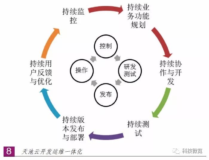 推介 | 基于微服务架构的智能内容汇聚生产云平台建设（上）