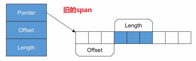 通俗易懂，C#如何安全、高效地玩转任何种类的内存之Span