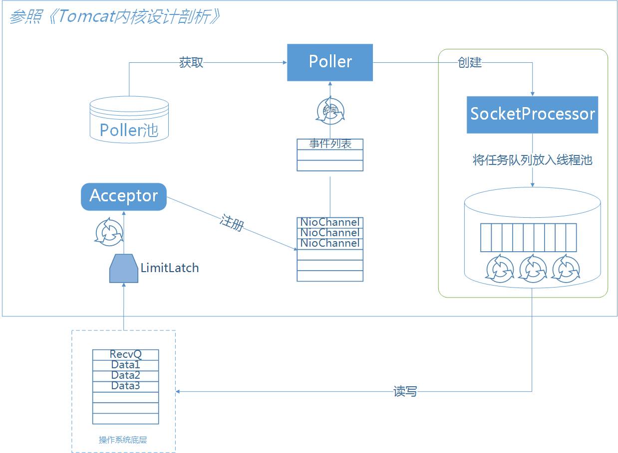 京东京麦：微服务架构下的高可用网关与容错实践