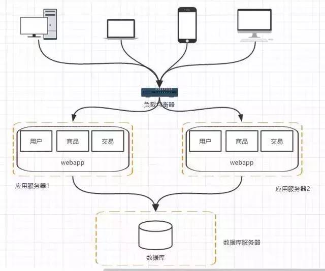 阿里P8架构师深度概述分布式架构