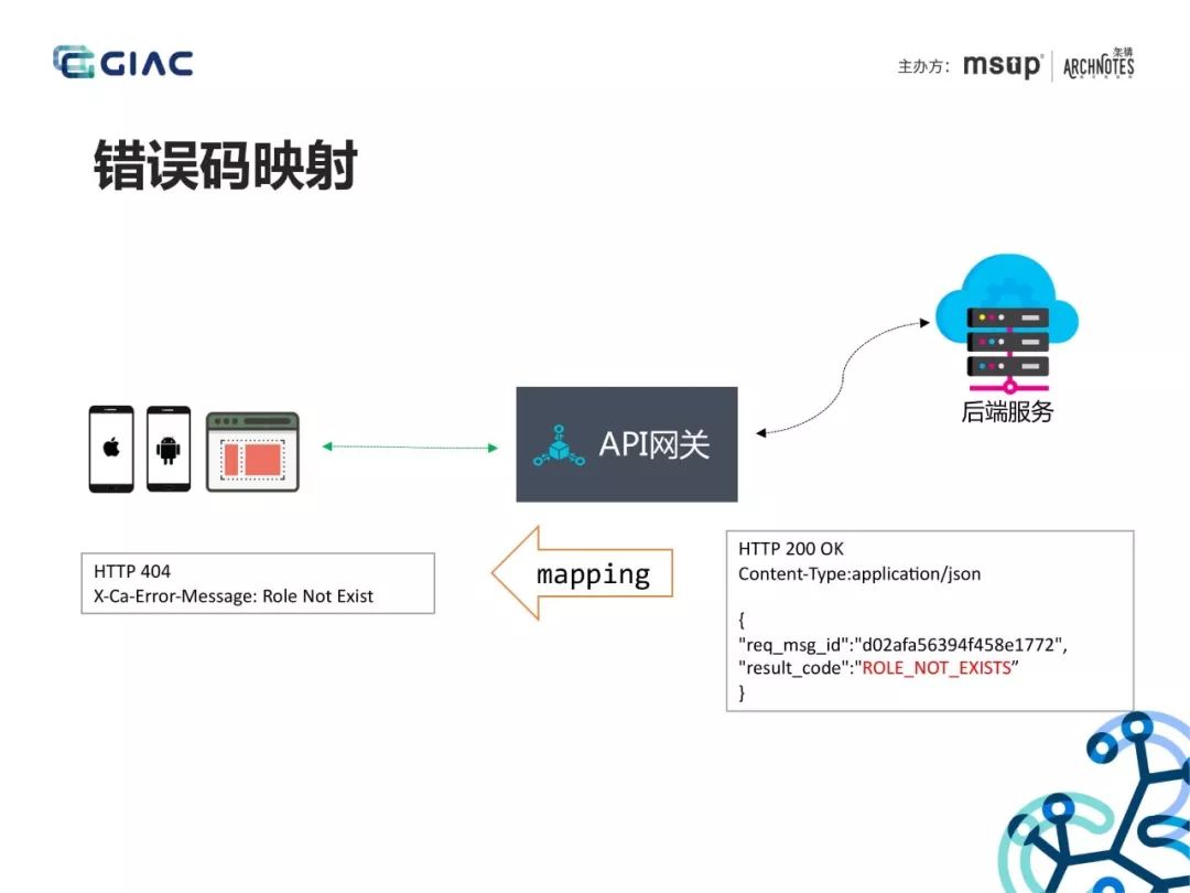 大佬分享：API网关在微服务架构中的应用