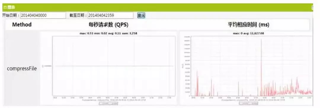 【图解分布式架构】看不懂直接面壁