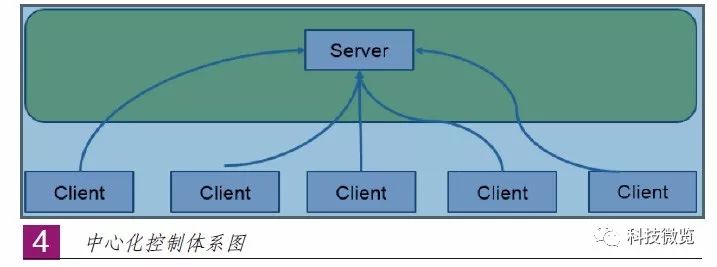 推介 | 基于微服务架构的智能内容汇聚生产云平台建设（上）