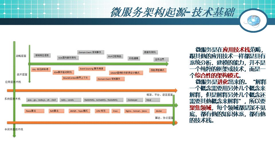 49页PPT干货：微服务架构起源、简介及设计