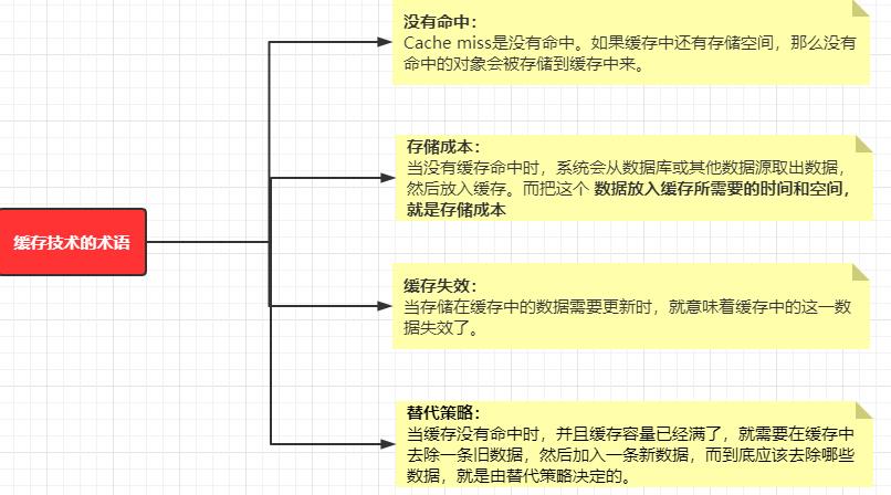 《终章》关于分布式多级缓存架构，也许你一直考虑的太简单了