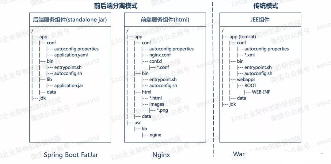 基于统一开发平台的微服务架构转型升级之路 | 某国有大型银行案例