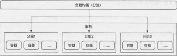 架构成长之路：分布式微服务架构设计原理