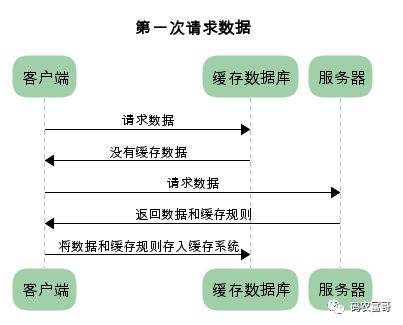 从未如此简单：5分钟搞懂 HTTP 缓存机制