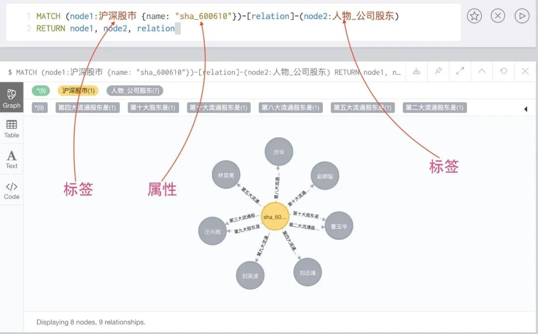 微服务架构深度释疑（十）：如何选择数据库？