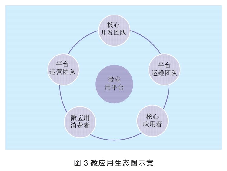 干货 | 特定企业微服务架构落地的研究与实践