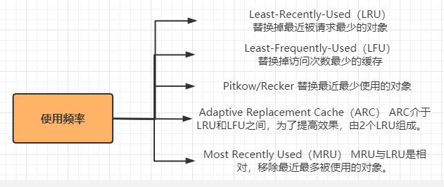 关于分布式多级缓存架构，也许你一直考虑的太简单了