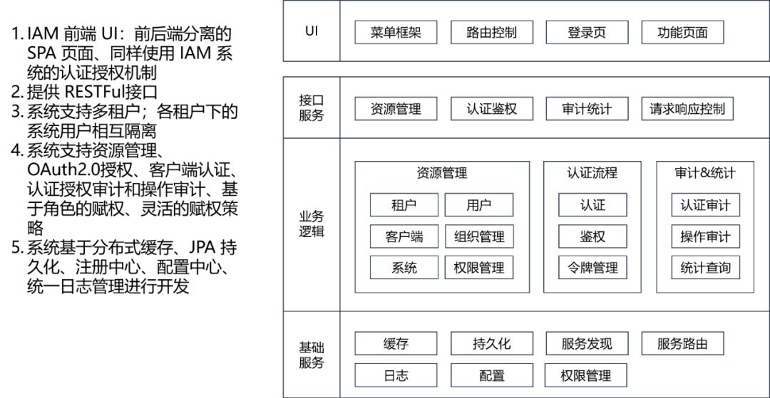 金融行业微服务架构解析