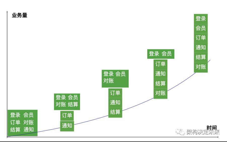 静态内容缓存的七种方法