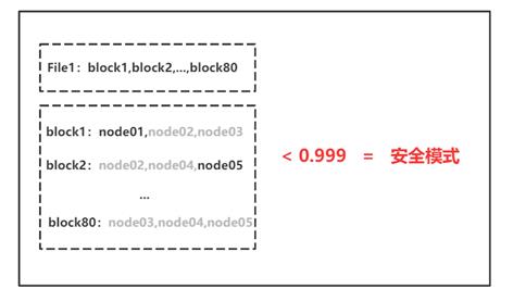 HDFS安全模式