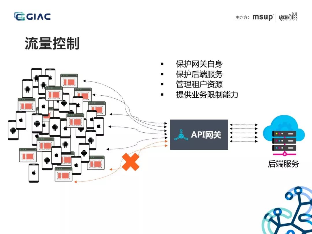 大佬分享：API网关在微服务架构中的应用