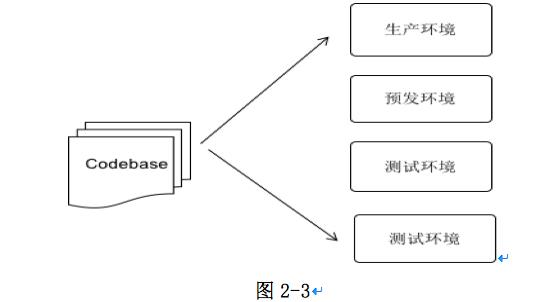 企业从单体架构向微服务架构转型的 9 个难点