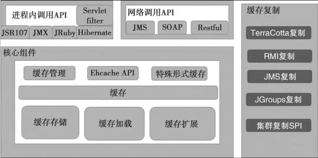 关于分布式多级缓存架构，也许你一直考虑的太简单了