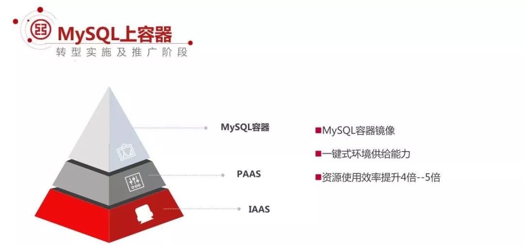 工行基于MySQL构建分布式架构的转型之路