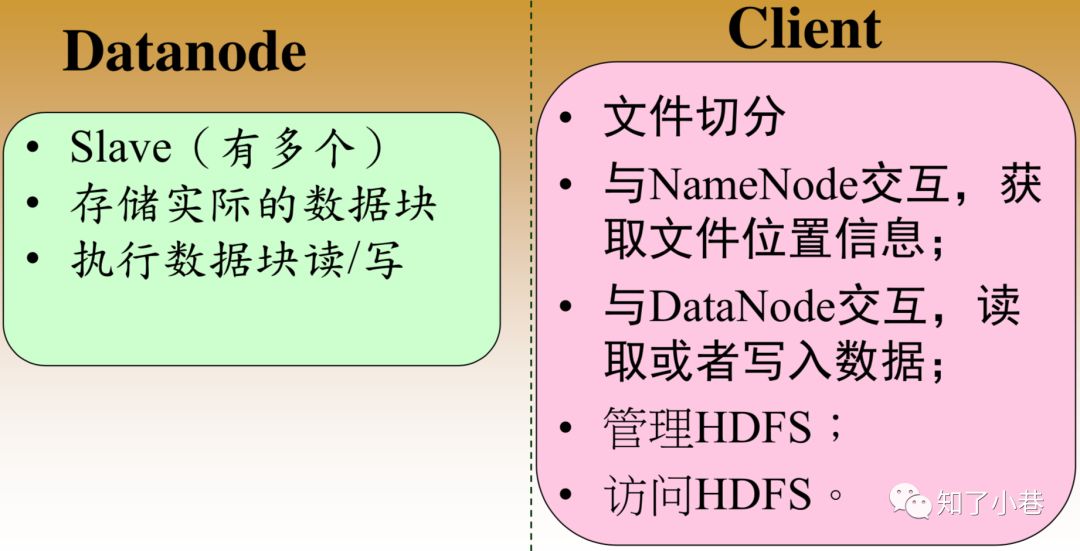 HDFS基本架构、原理、与应用场景、实践（附ppt）