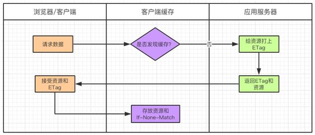 没看这篇干货，别说你会使用“缓存”