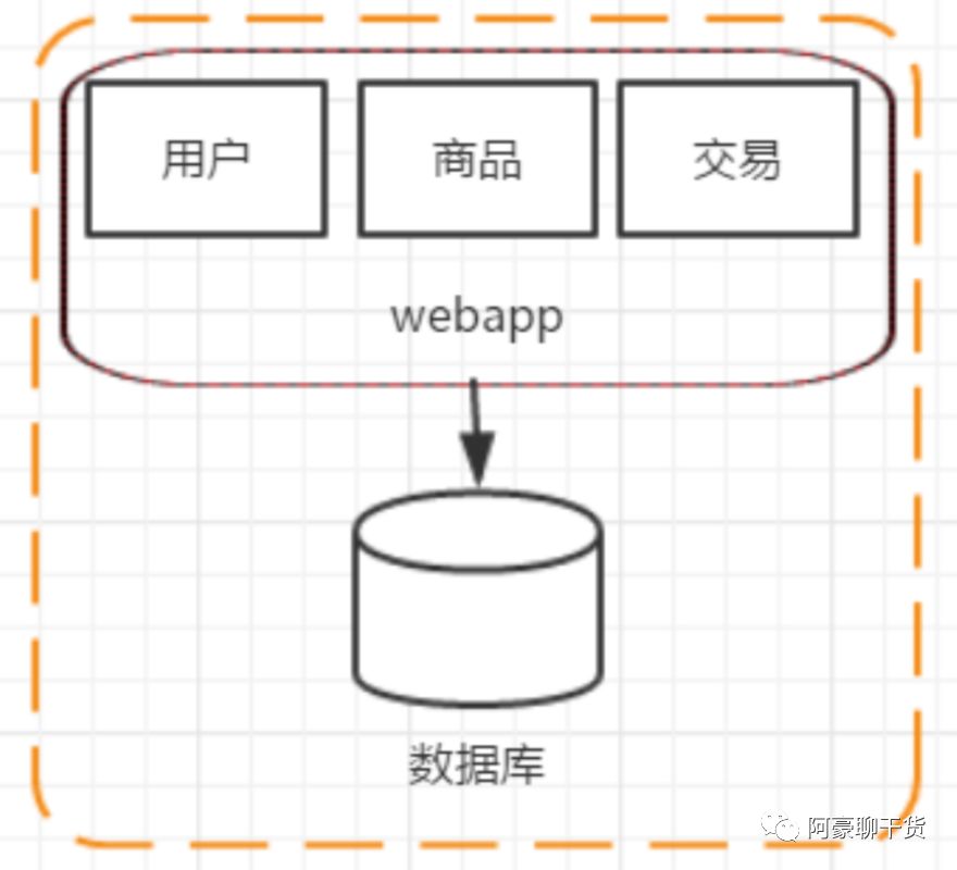 分布式架构的前世今生...