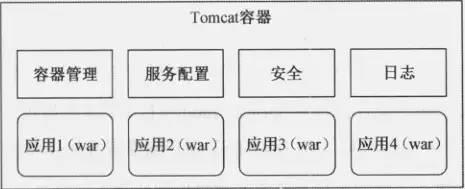 架构成长之路：分布式微服务架构设计原理