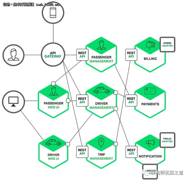 深度解析： 主流分布式架构的前世今生