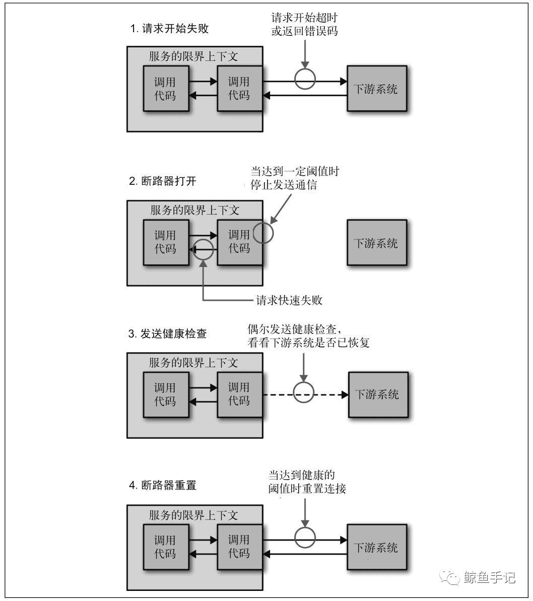 面试官：谈谈什么是微服务架构？