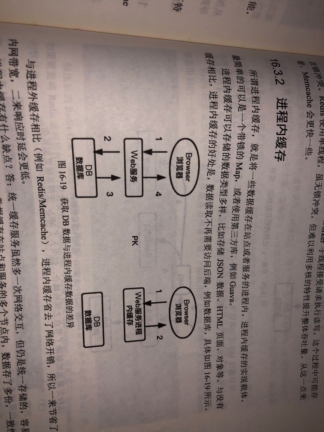 前端视角：读《分布式微服务架构原理与实战》的一份总结