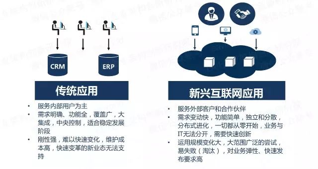 微服务架构的4大设计原则和1个平台实践