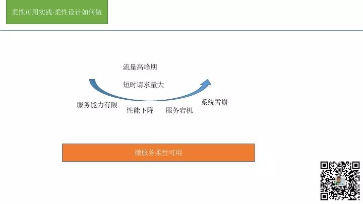 微服务架构实施