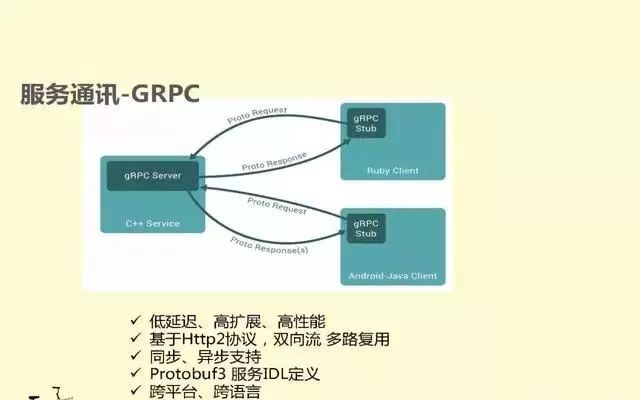 CIO之家：OFO小黄车微服务架构演进实践